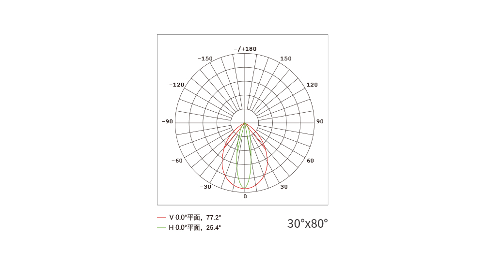 YD-XQY-14A 晶珀洗墙灯